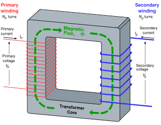 What is a Transformer and Functions of Transformer?