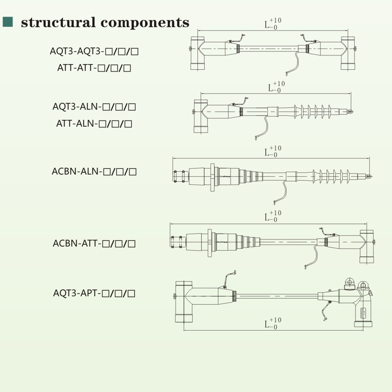 Testing Cable Set For Medium Voltage Connectors