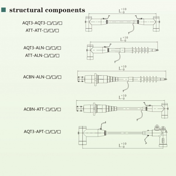 Testing Cable Set For Medium Voltage Connectors