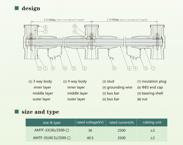 AMTF-33/35 Screened Bus Bar Extension System