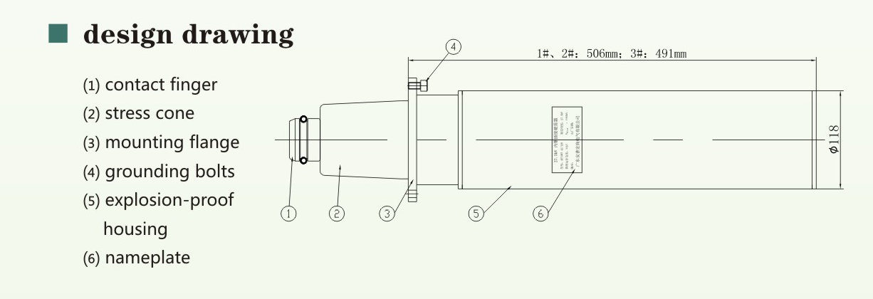 Inner Cone Plug Surge Arresters