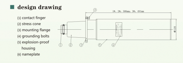 Inner Cone Plug Surge Arresters