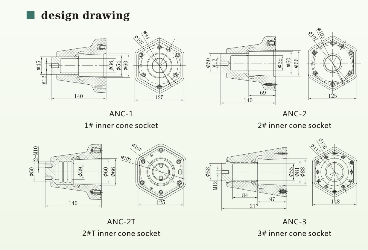 40.5kV Inner Cone Socket Solution