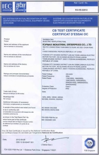 CB Certification