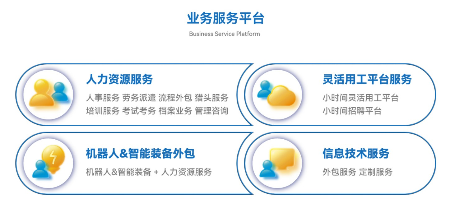 图片展示