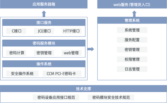 图片展示