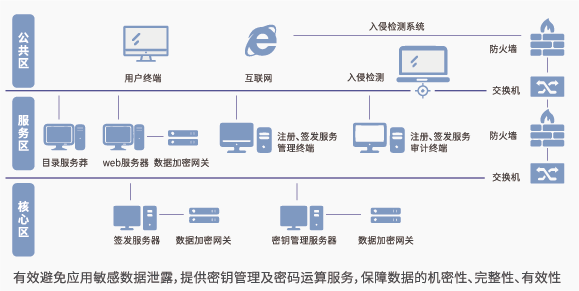 图片展示