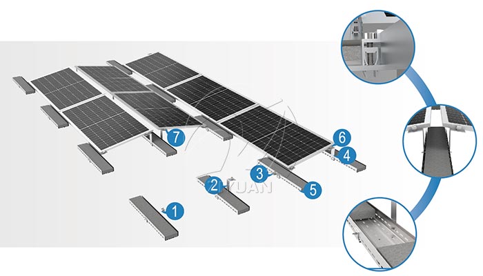 Quick-mounting Ballast Structure Technical Design for Flat Roofs