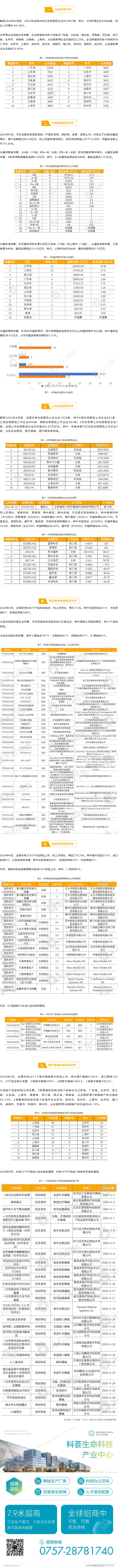 2024年4月生物医药产业运行报告