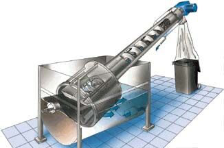 ZLS型浮渣螺旋输送机（渣水分离器）