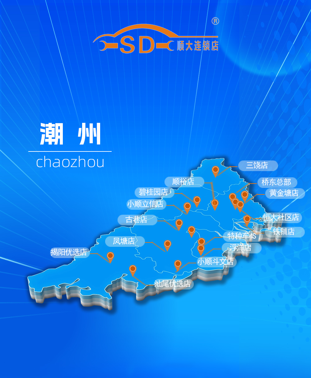 图片展示