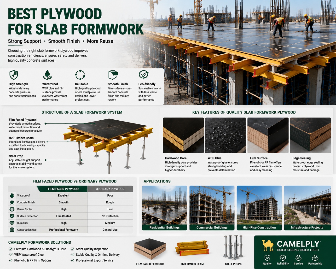 Best Plywood for Slab Formwork: How to Choose the Right Solution