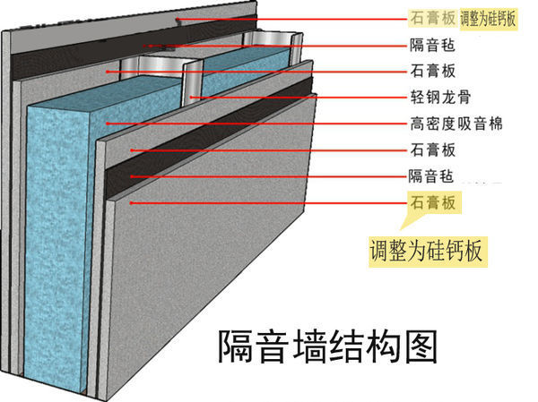 小户型如何隔音？