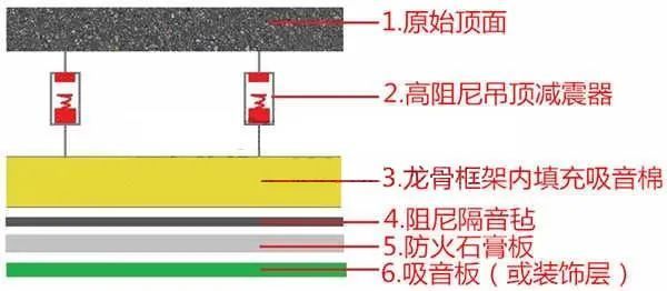 全屋隔音攻略