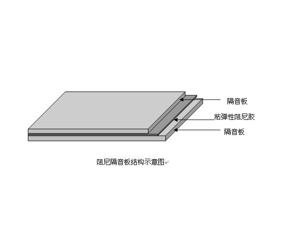 隔声降噪小知识