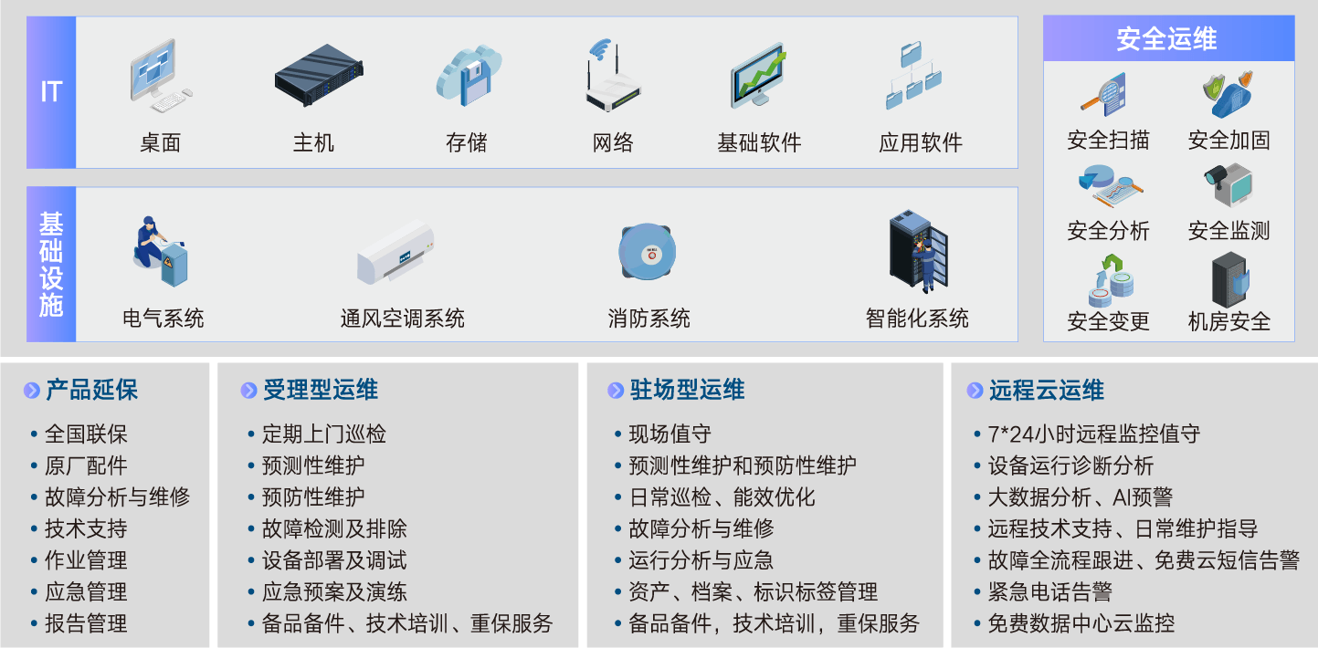 图片展示