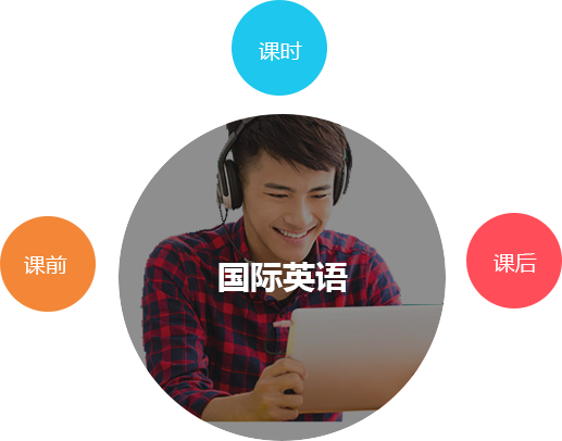 图片展示