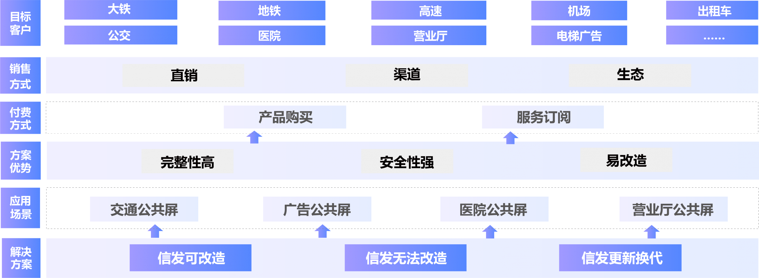 图片展示