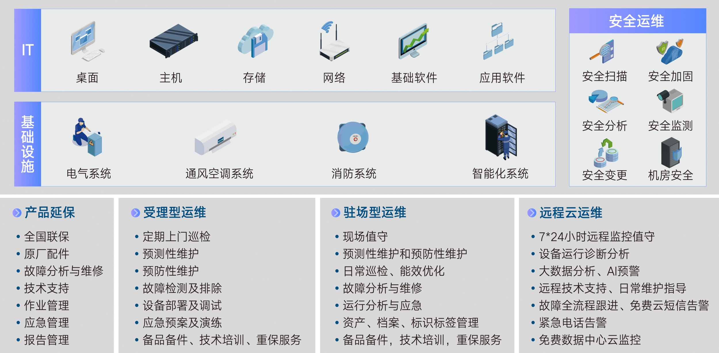 图片展示