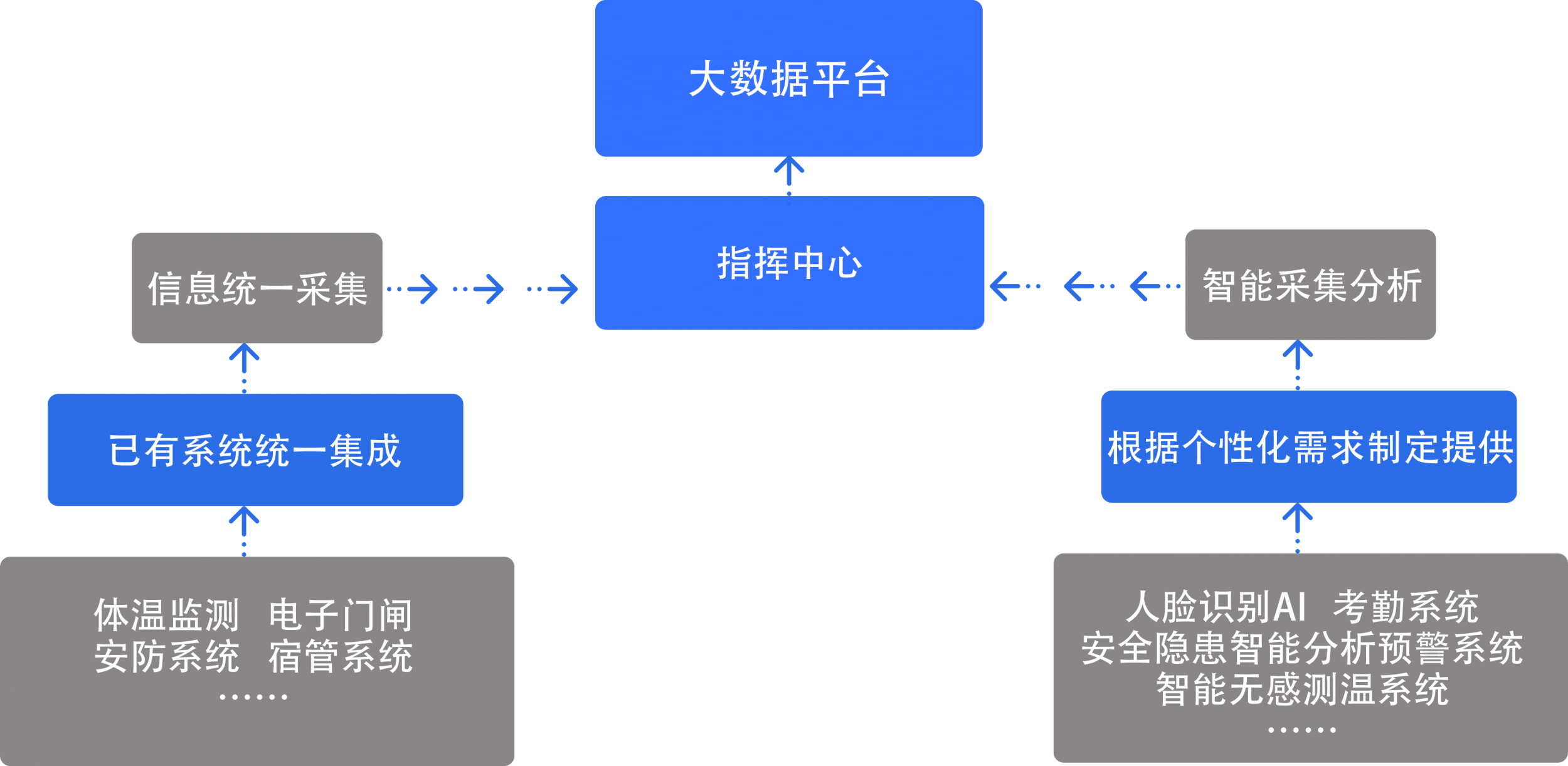 智慧校园APP定制