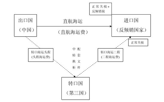 图片展示