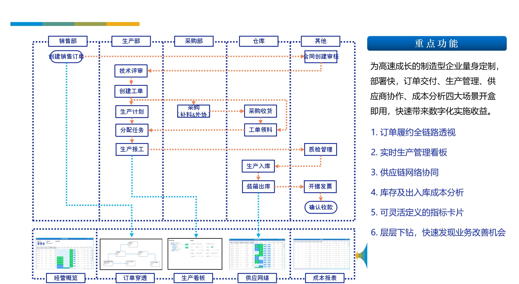 Small-Batch Quick-Response Flexible Production Intelligent Scheduling System