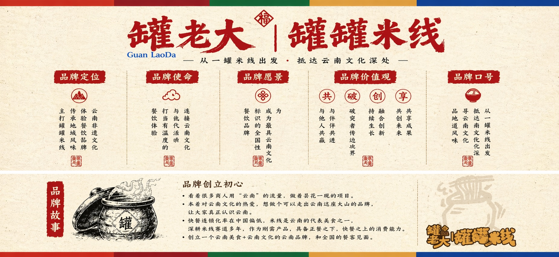 图片展示