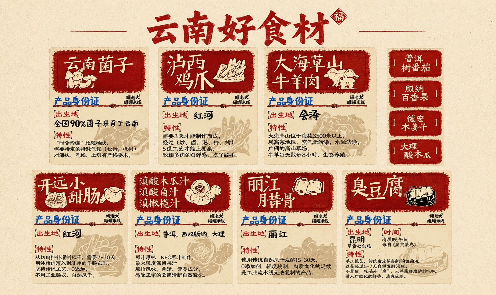 图片展示