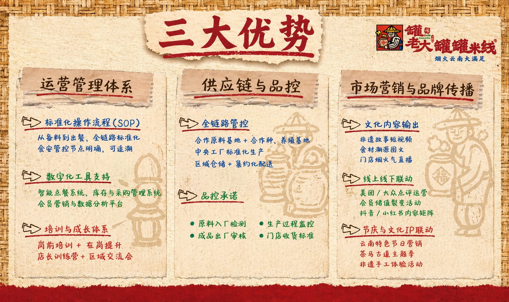 图片展示