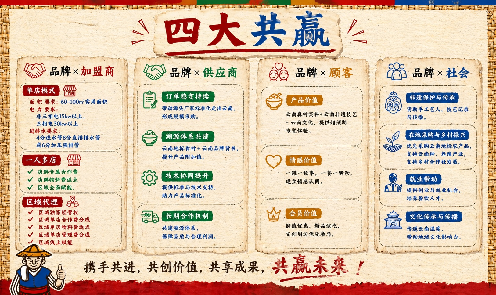 图片展示