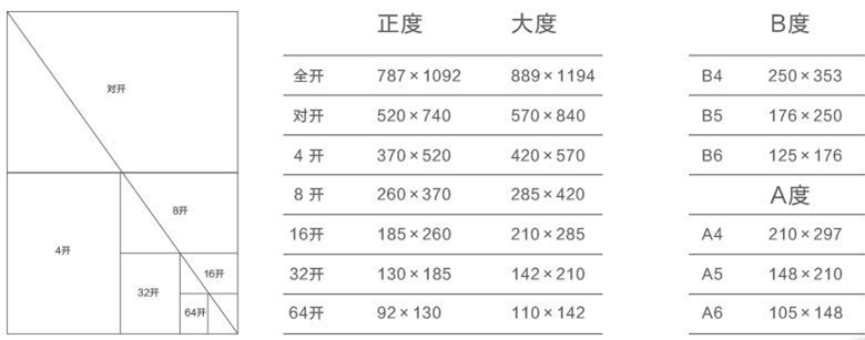 胶装书