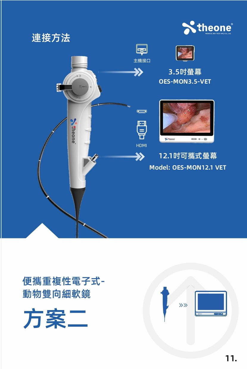 3.5吋可攜式螢幕