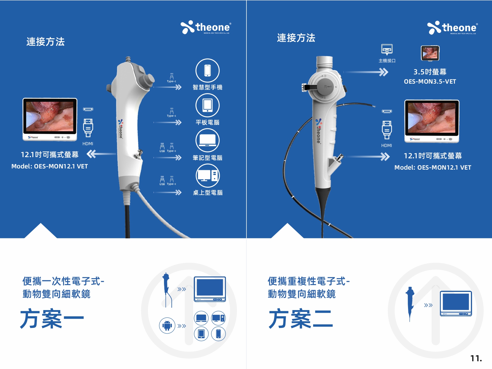12.1吋可攜式螢幕