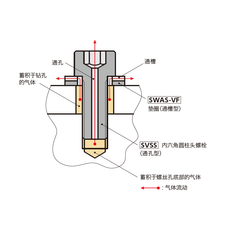 Vacuum screw