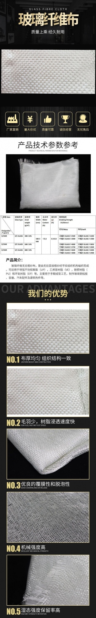 Fiberglass Woven Roving 200gr 300gr 500gr 600gr 1m-2m for Stone Block Coating/Wrapping/Envelope/Reinforcement