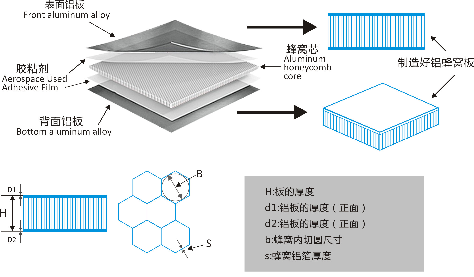Honeycomb panel for Compositing stone