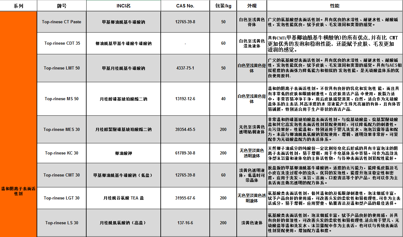 图片展示