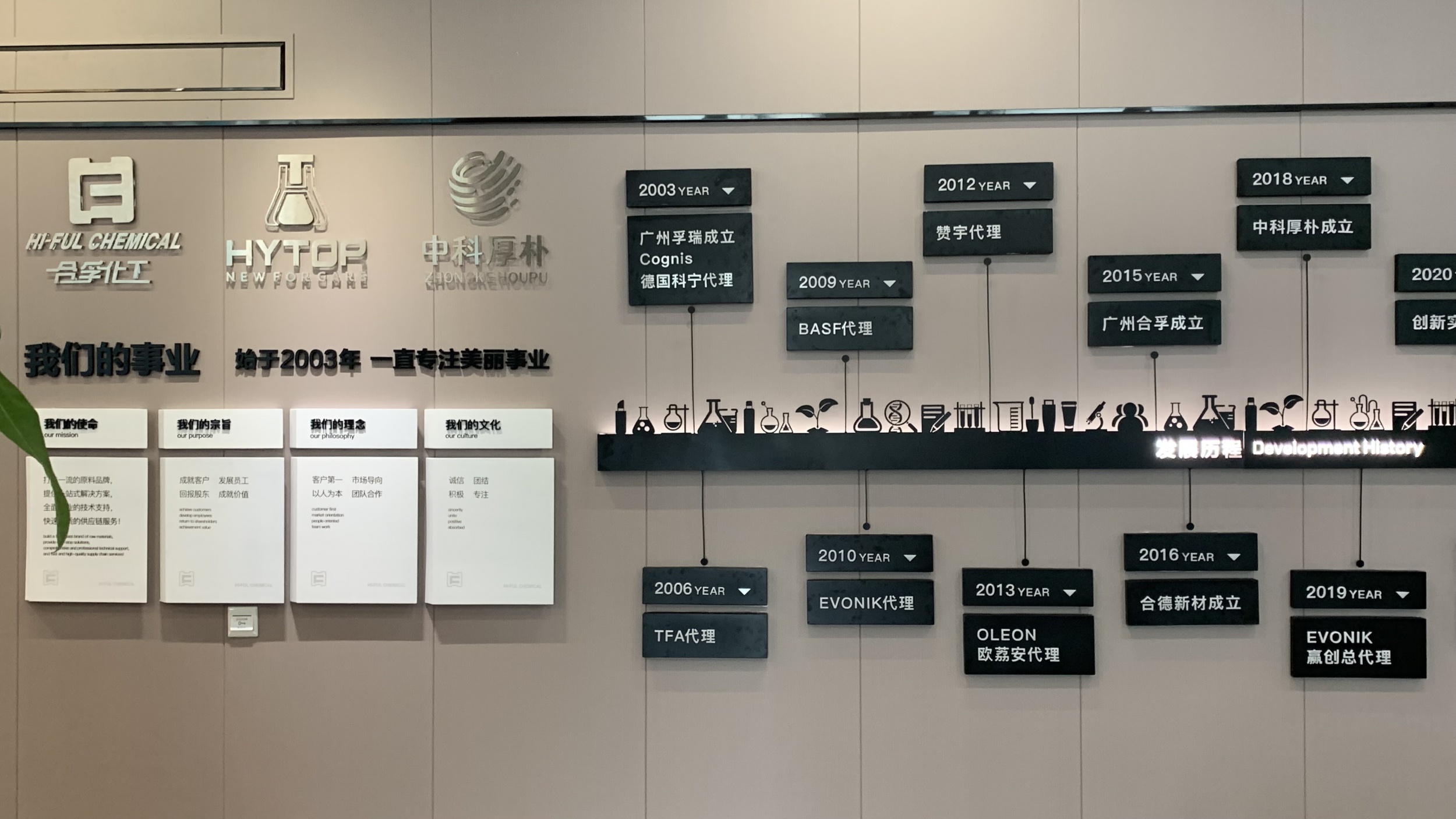 图片展示