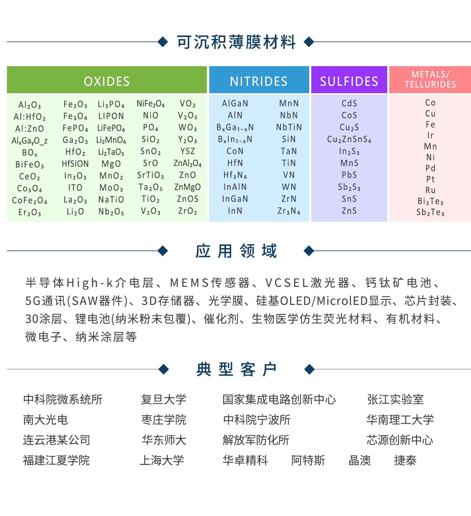 图片展示