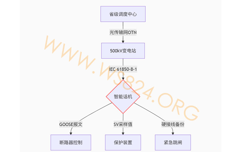 特种工业电话机在电厂，变电站等场景的相关认证和应用