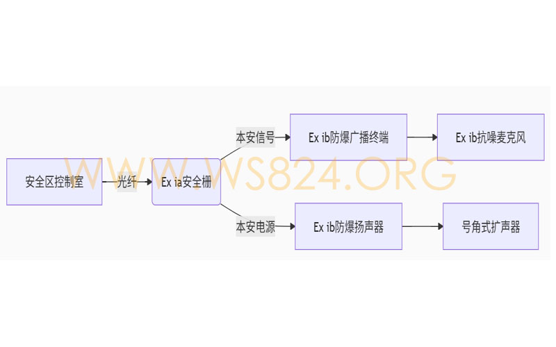 防爆电话机技术原理和设计、应用