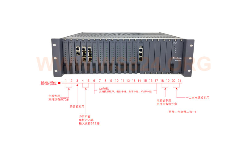 IP调度系统-IP电话调度机