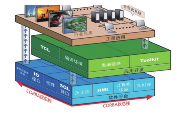 SCADA数据采集与监视控制系统