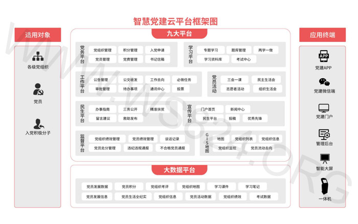 智慧党建系统管理平台