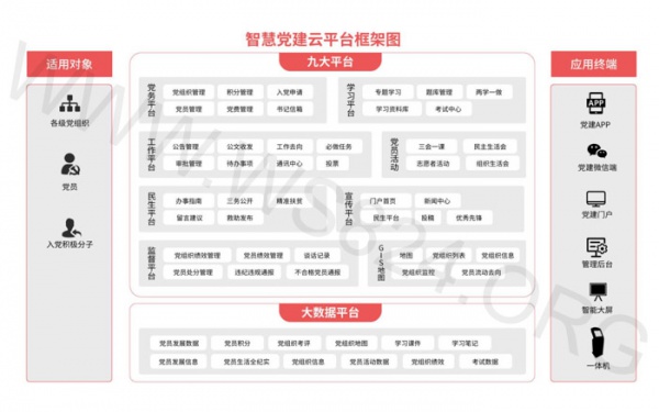 智慧党建系统管理平台