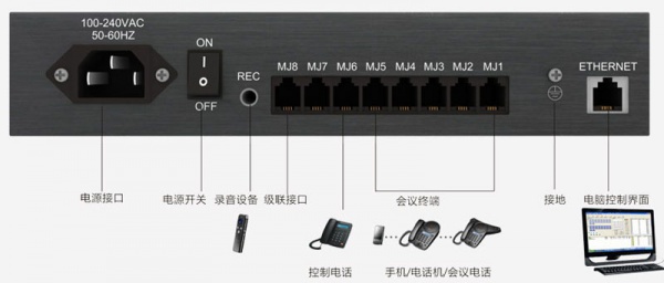 电话会议桥-多方通话