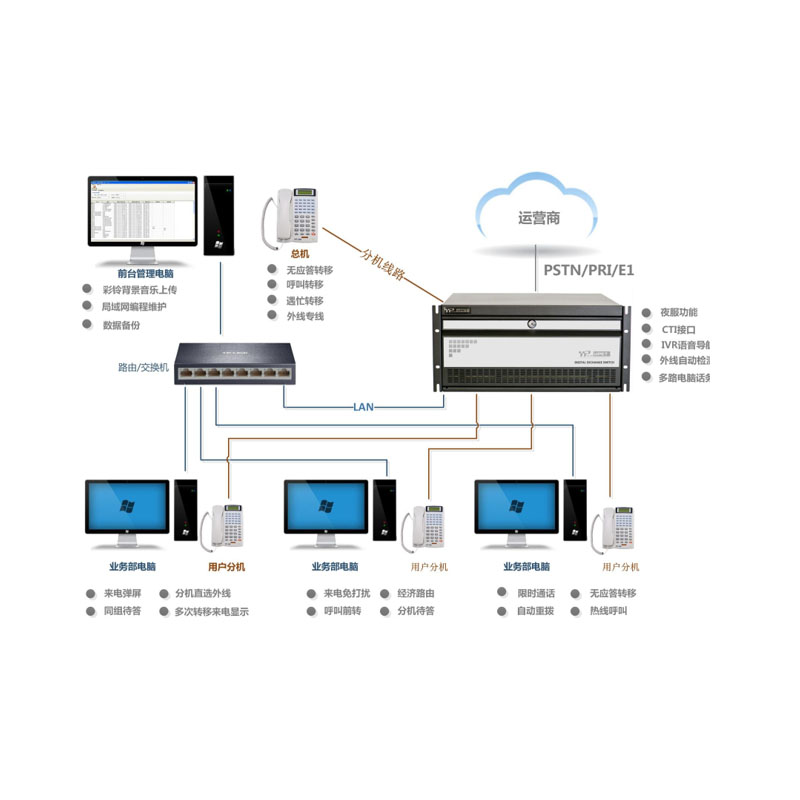 TDMX-2000-GD2048-PGA 