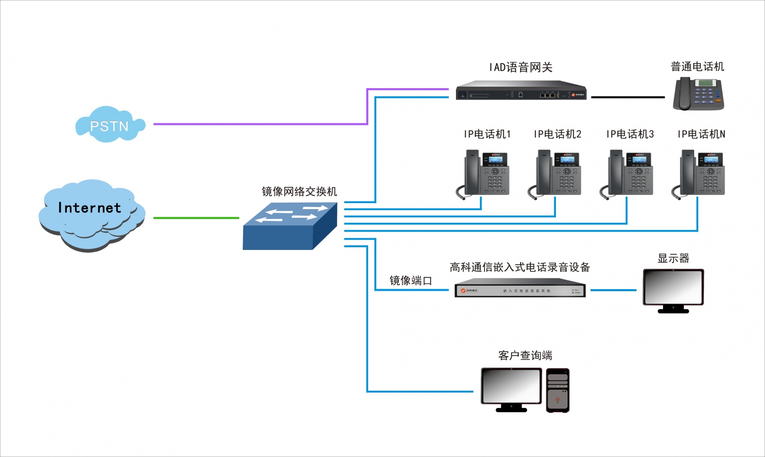ZR1000S嵌入式录音服务器