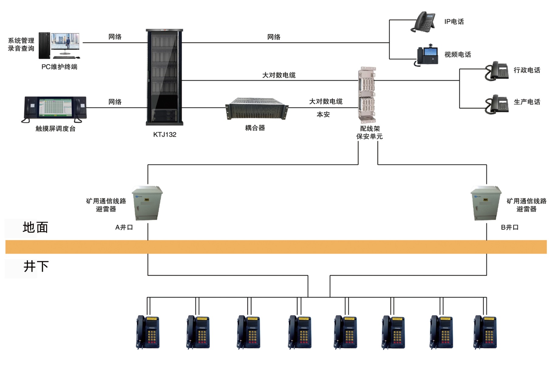KTH186双回路矿用本安型防爆电话机