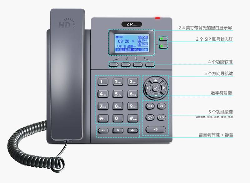SIP-T780N